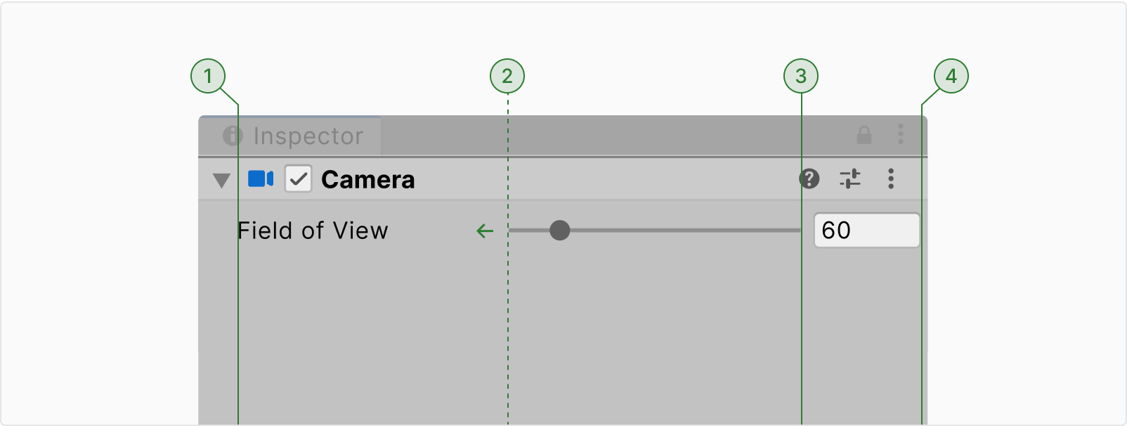 The labeled layout of a slider