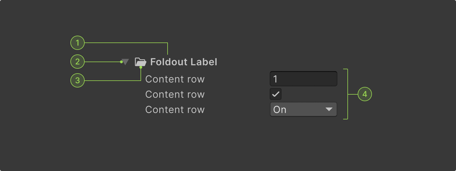 An annotated image of a foldout’s key parts