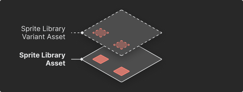 An illustration of a 2D Sprite Library example of inheritance relationships