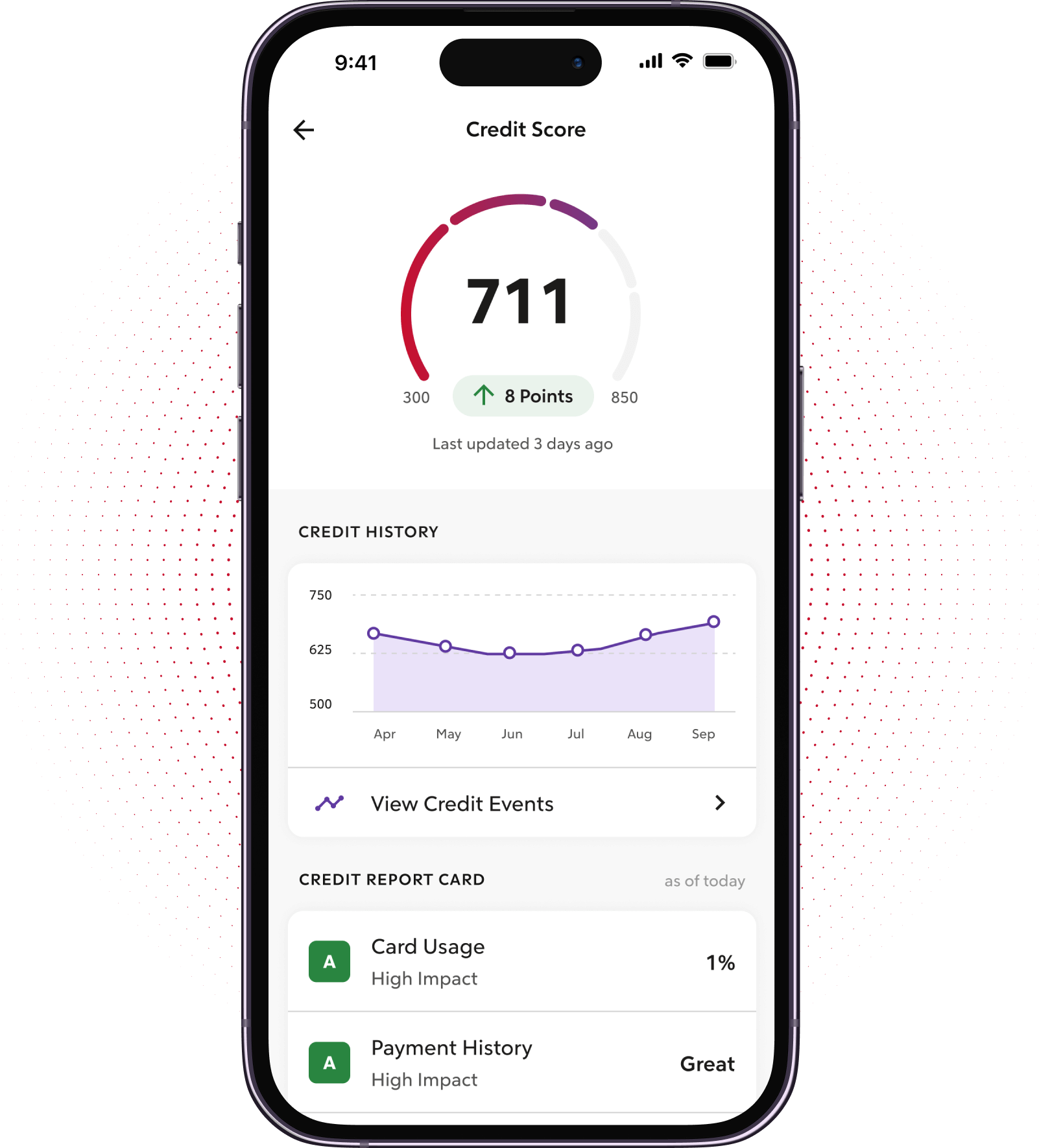 Bread Financial Credit Card Pre Approval - talj4dj