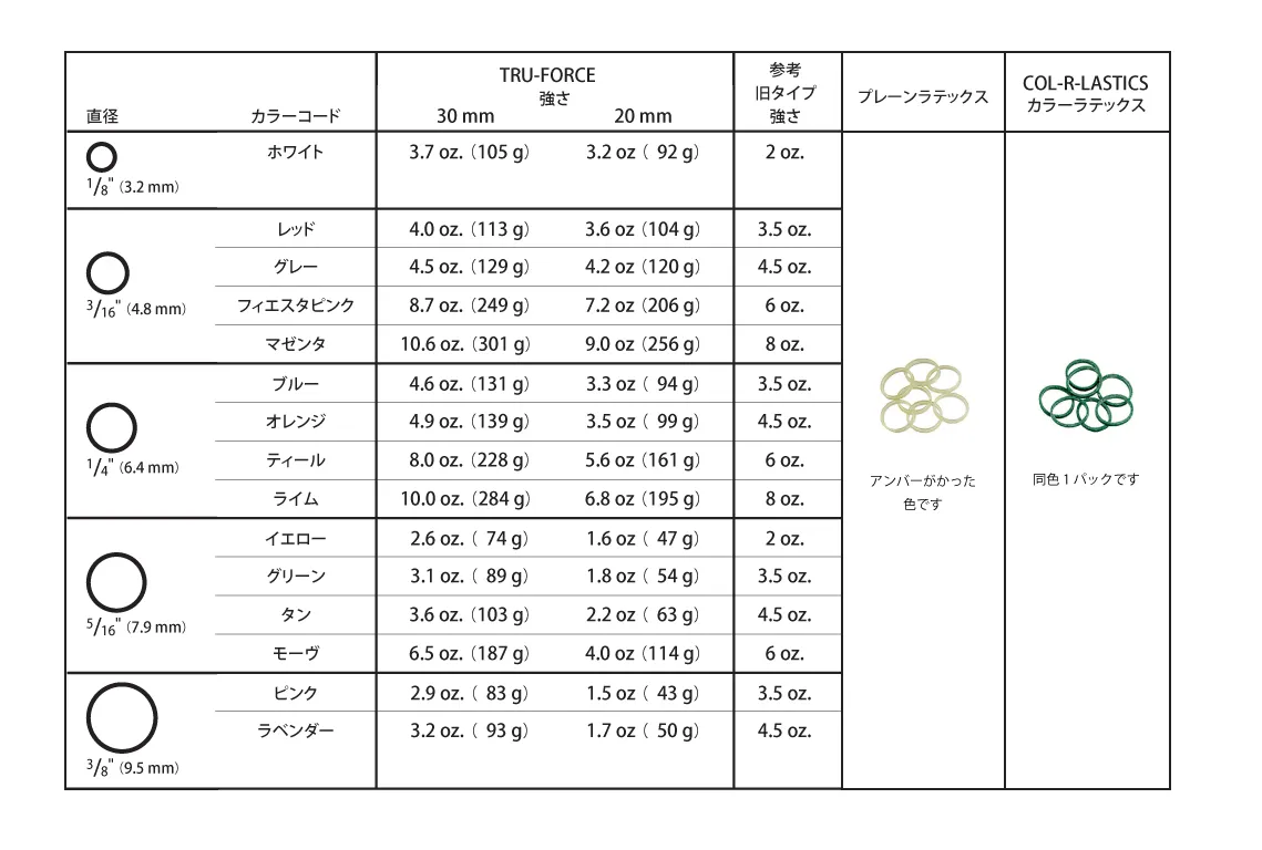 TruForce ラテックス エラスティックス ティーピー・オーソドンテックス・ジャパン