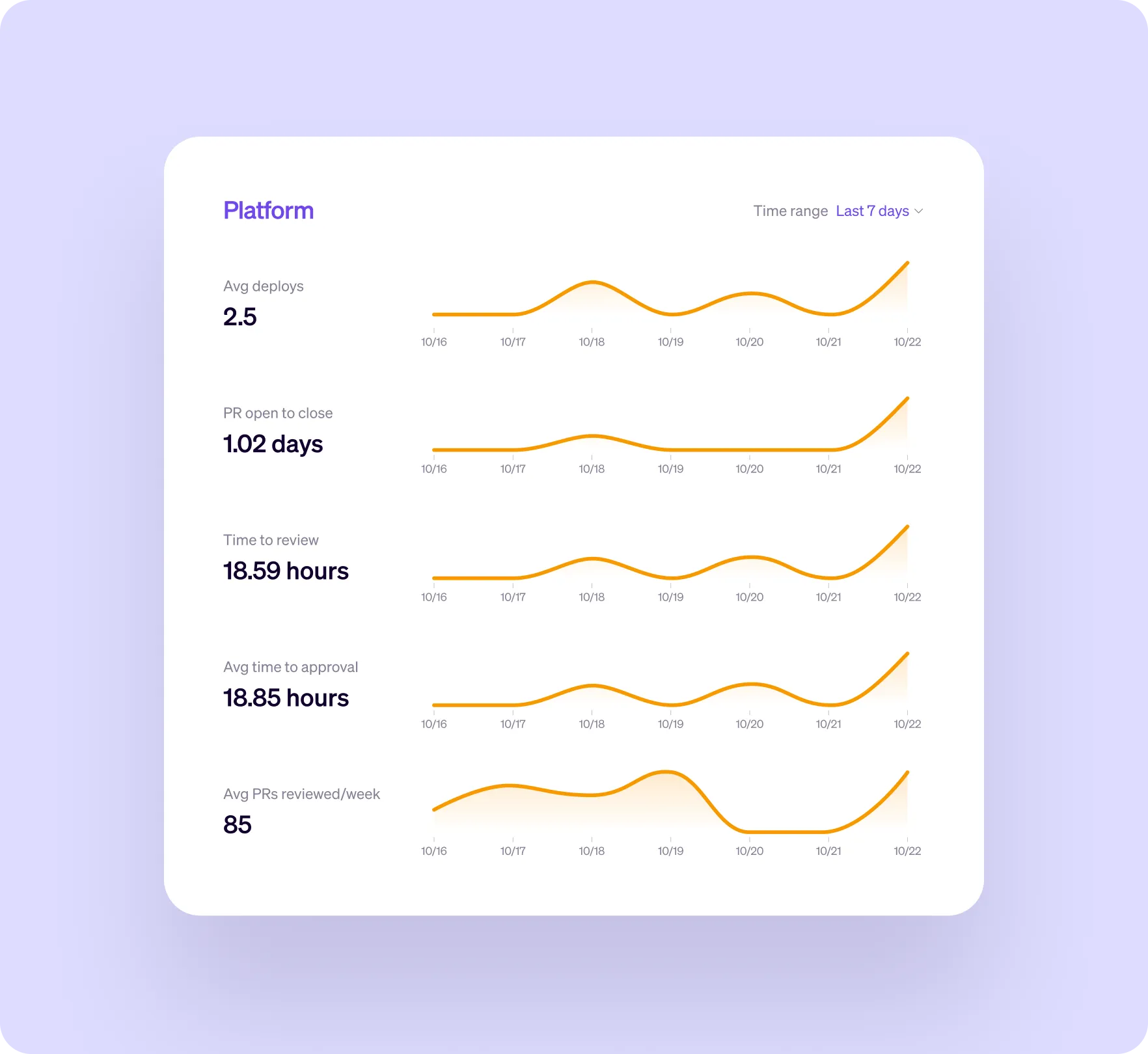 Backstage Migration Helper Cortex