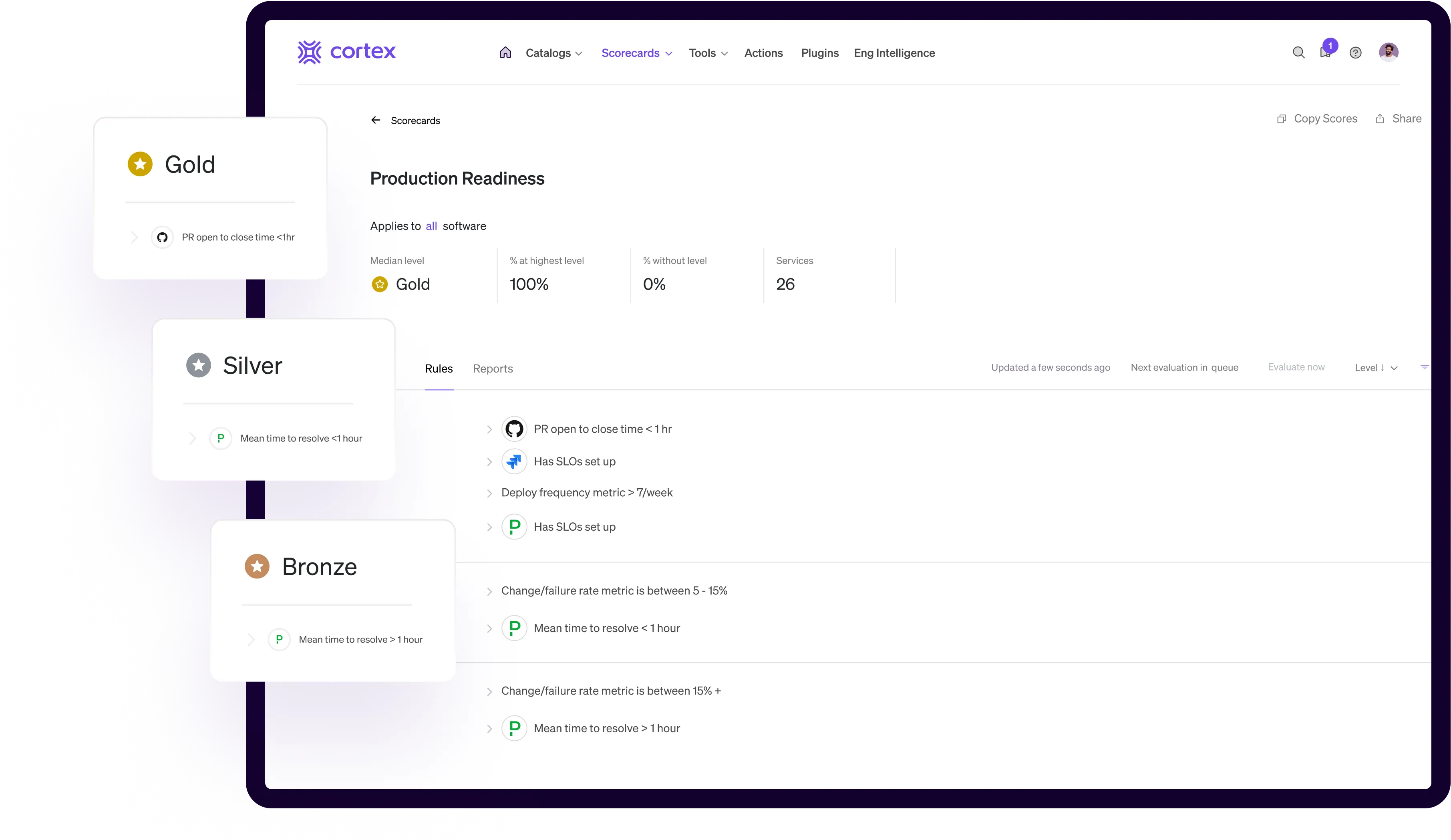 App Production Control Production Readiness | Cortex