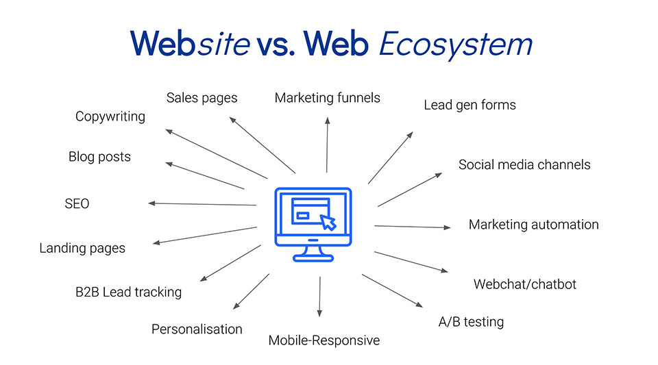 7 Dirty Little Web Design Secrets They Hope You Never Find Out