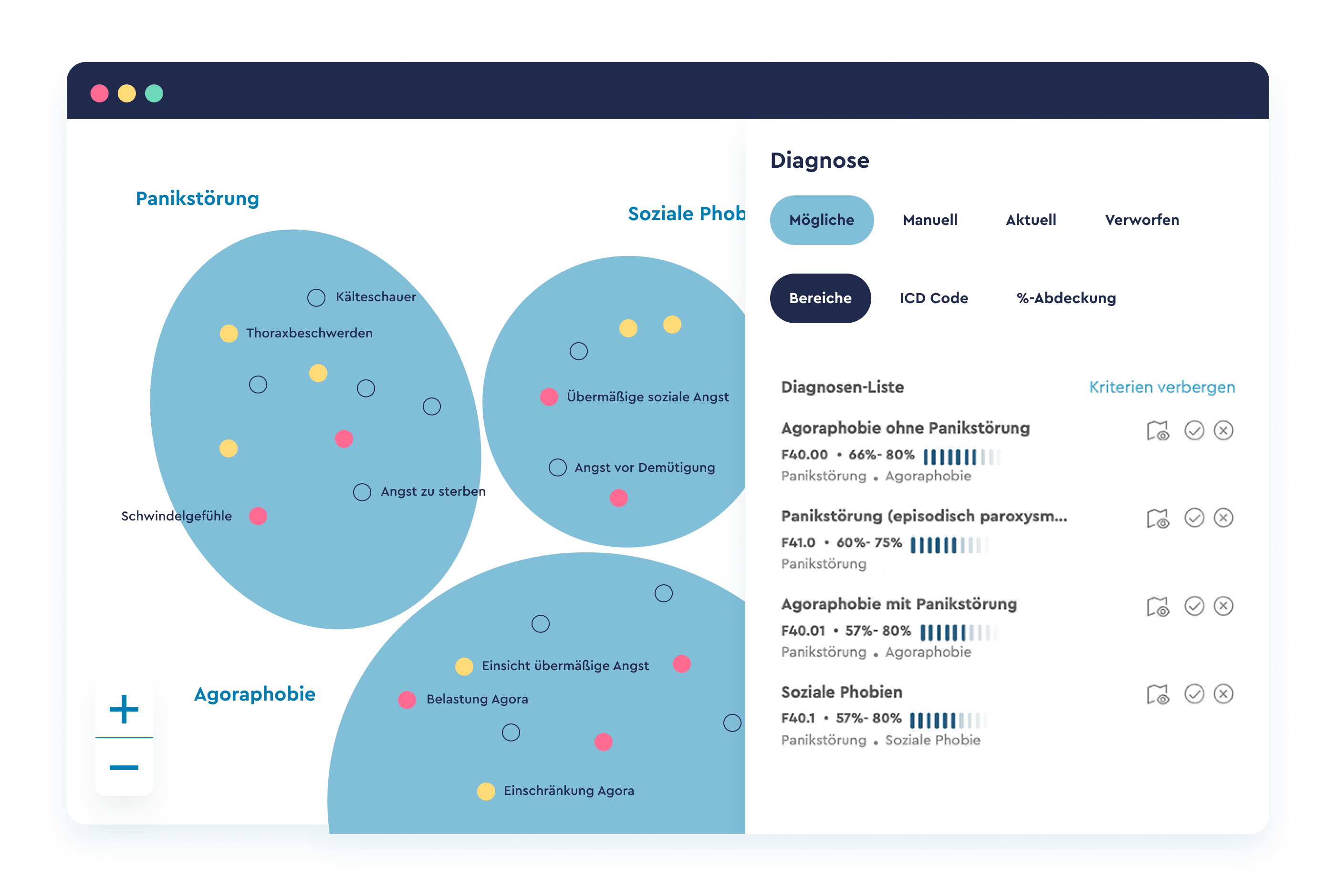 Klenico B2B Feature: Symptomkarte