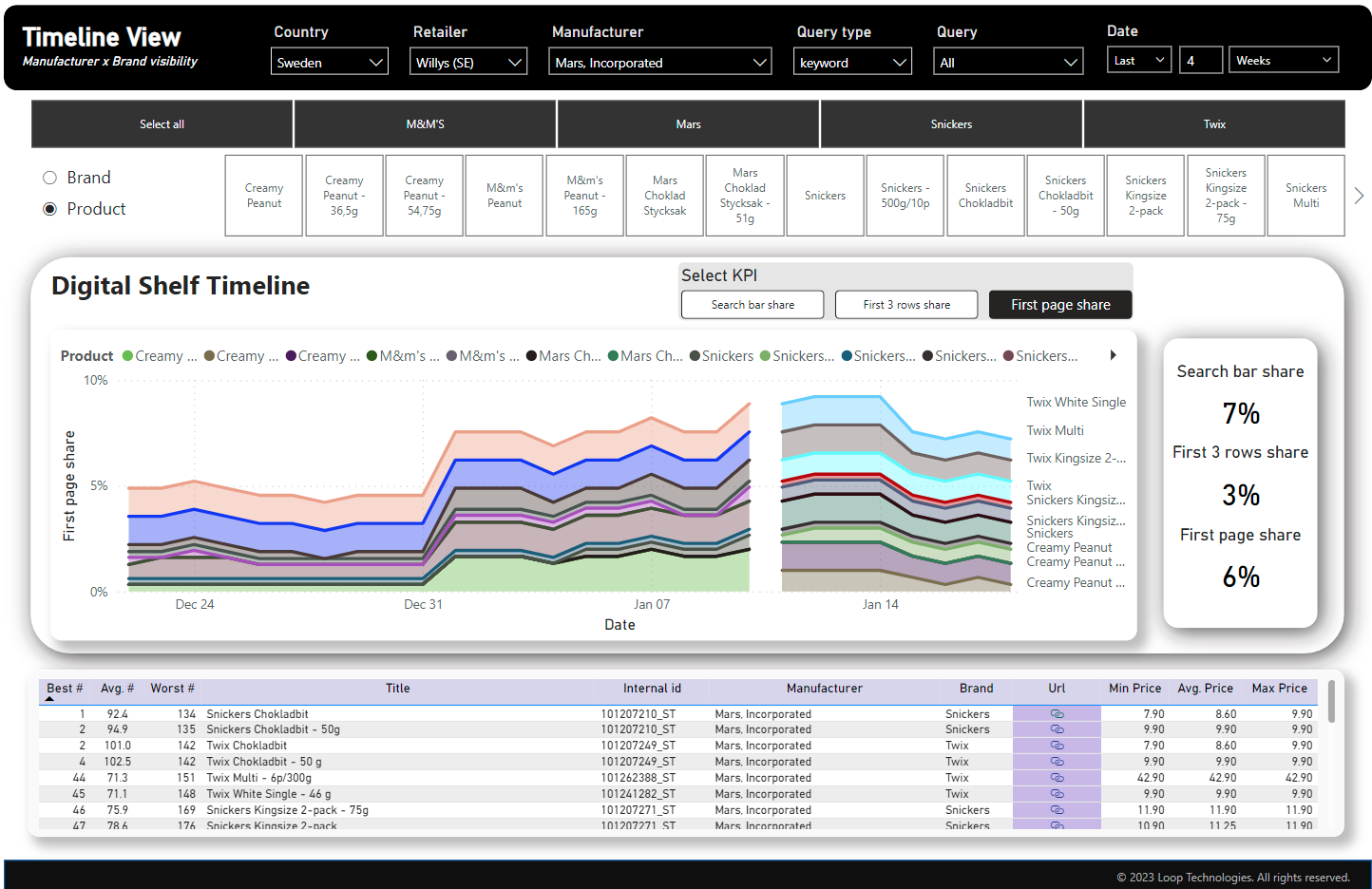 FMCG : : Forloop