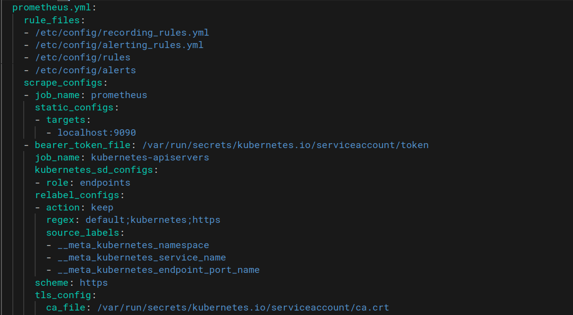 How Are Prometheus Alerts Configured on with prometheus