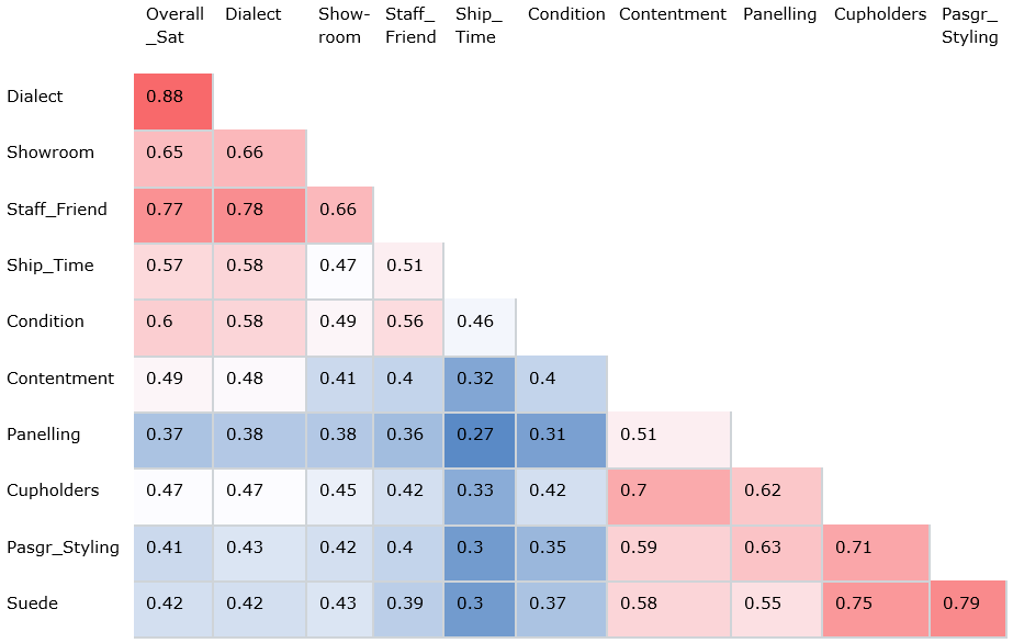 Correlation heatmap