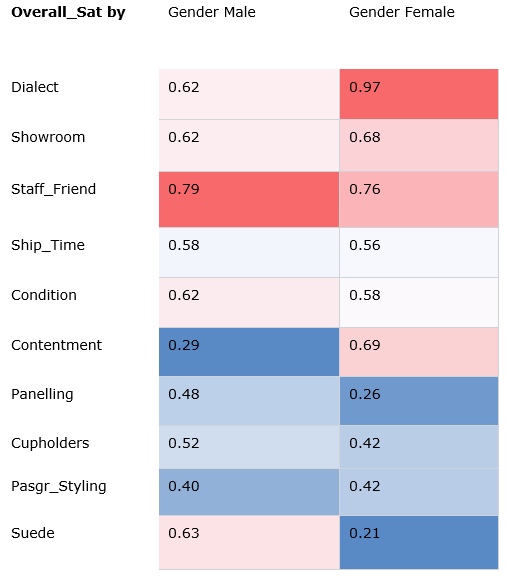 Correlation heatmap