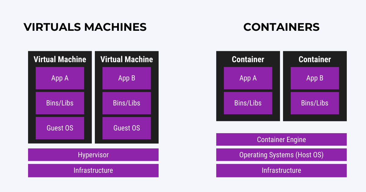 The Guide to ContainersasaService (CaaS)