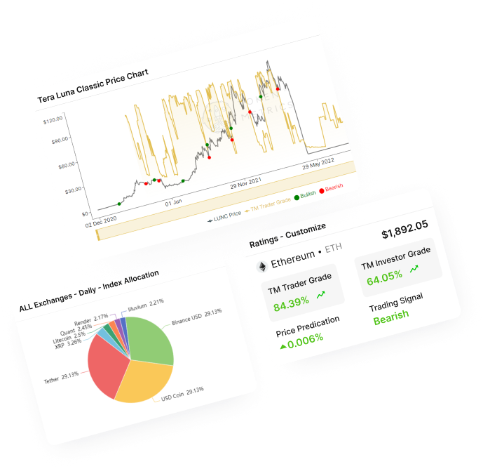 Crypto Analytics Platform - Token Metrics