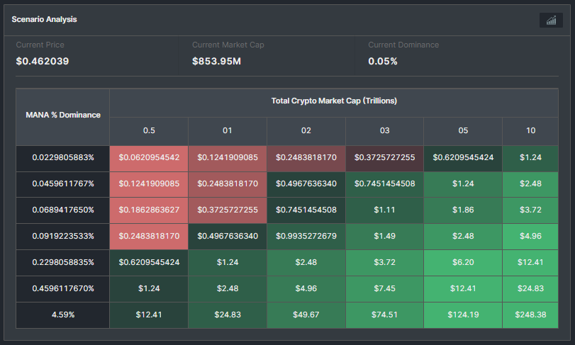 Decentraland (MANA) Price Prediction 2025, 2030 - Forecast Analysis