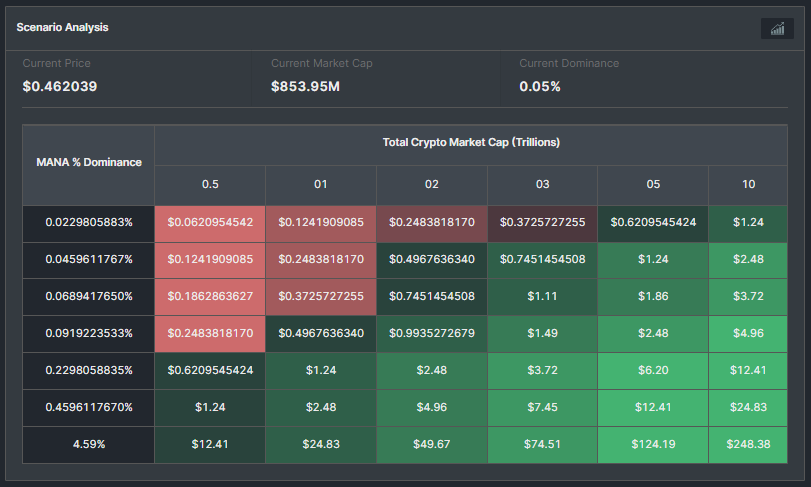 MANA Price Prediction