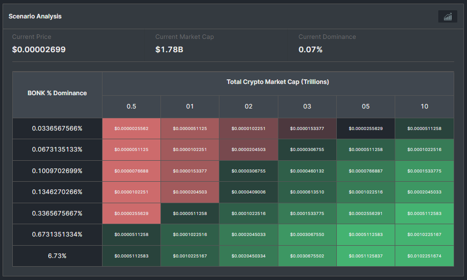 BONK price prediction