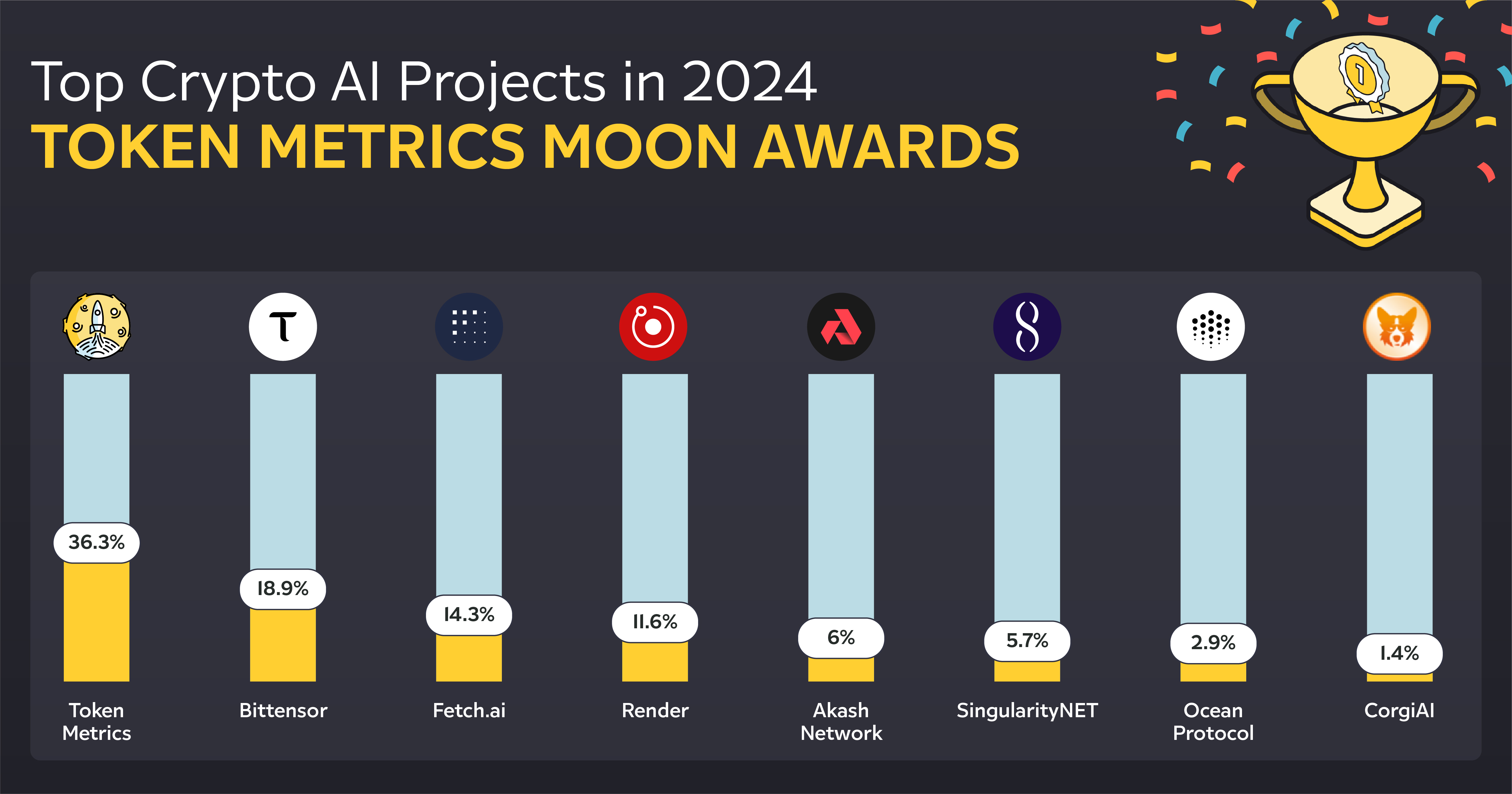 Top Crypto AI Projects