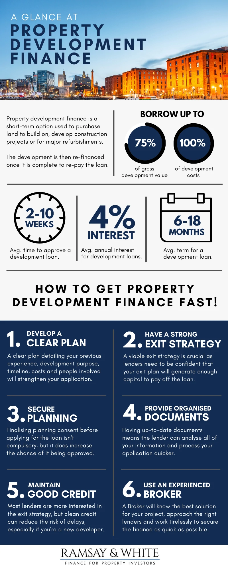 Infographic A Glance at Property Development Finance Ramsay & White