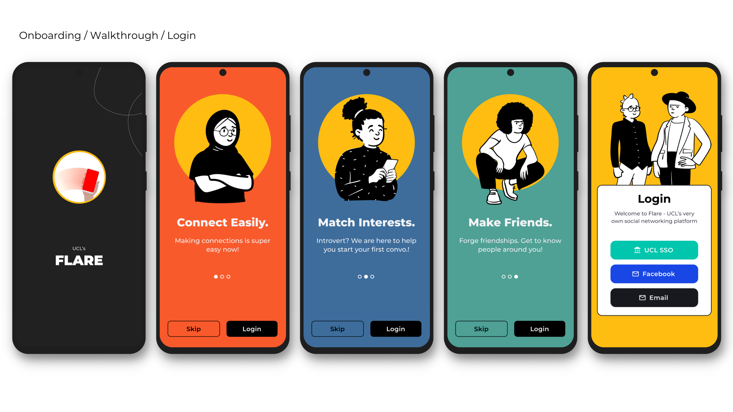 Visual designs depicting the onboarding/ walkthrough/ login flow