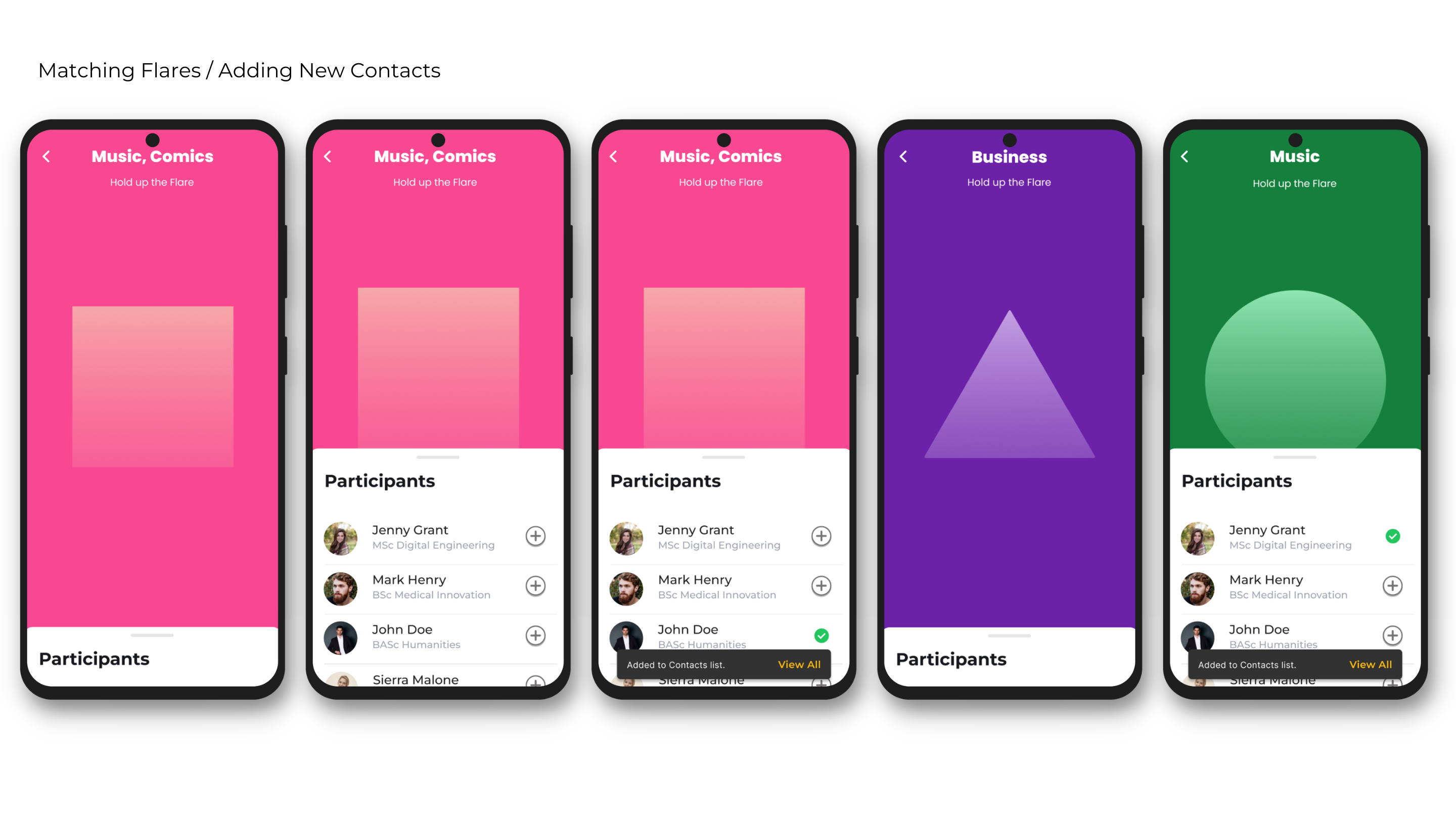 Visual designs depicting the flow for flared up screens and adding new contacts