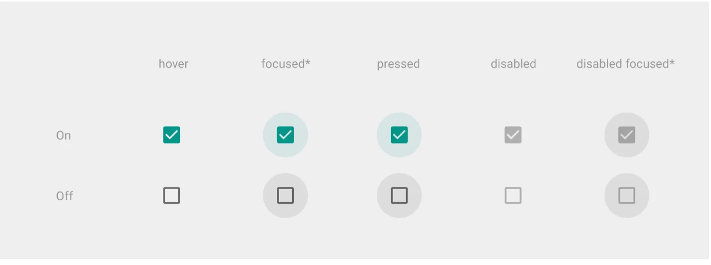 User Interface Design: 4 Key Elements for Every Project
