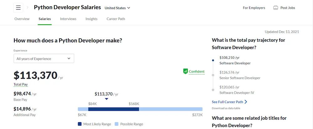 Average US python developer salary