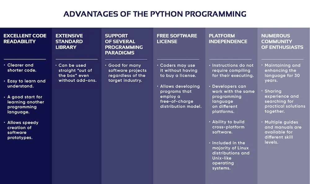 Advantages of python