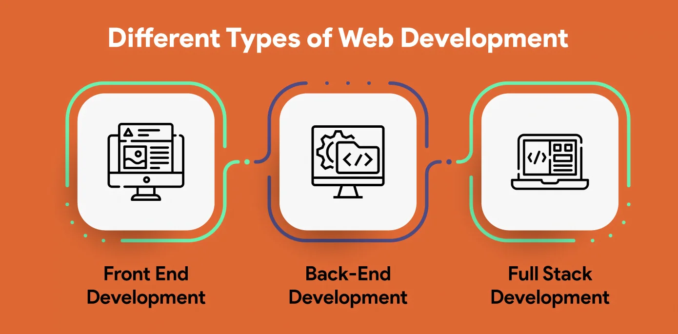 3 Most Common Types Of Web Development