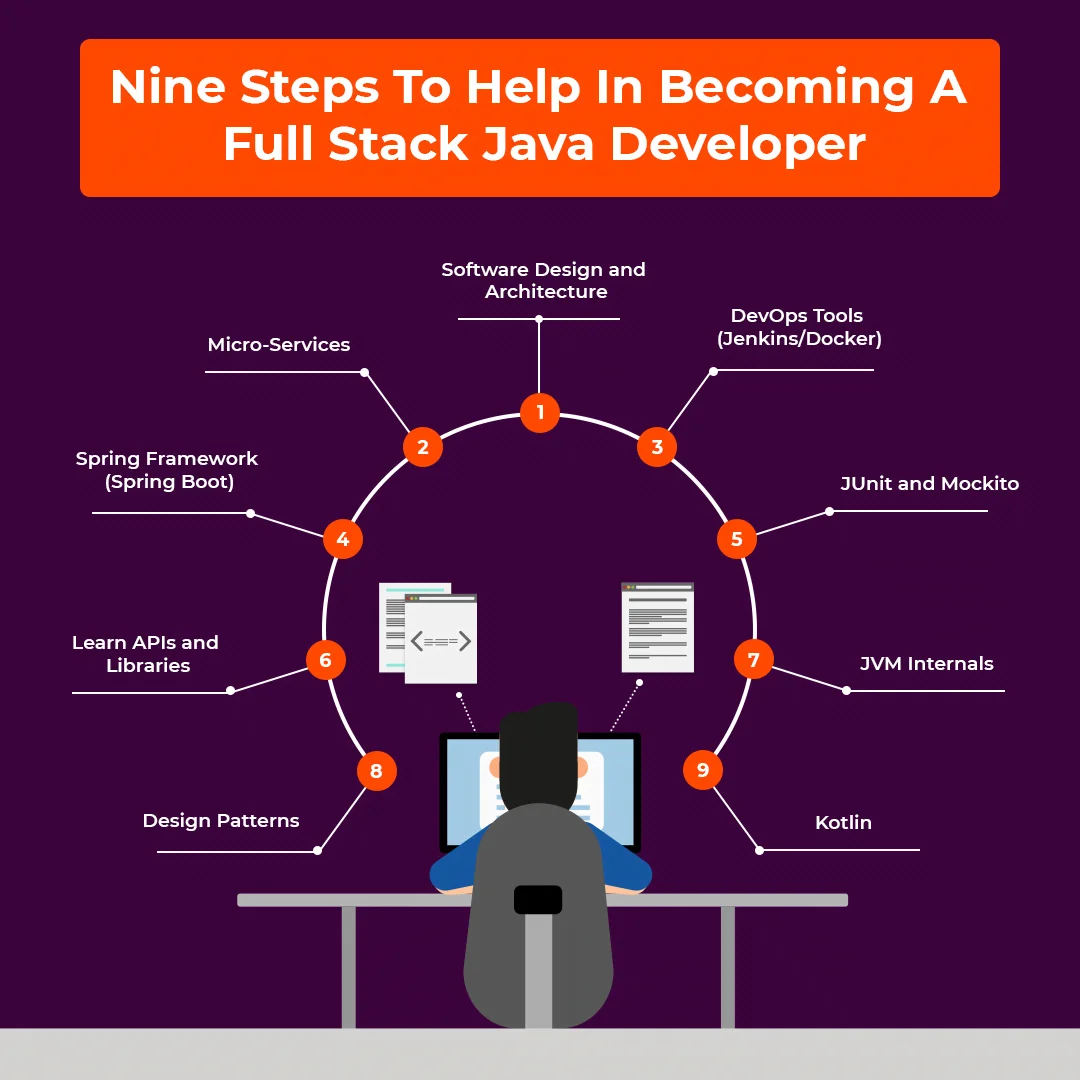 What Is A Full Stack Java Developer & How To One