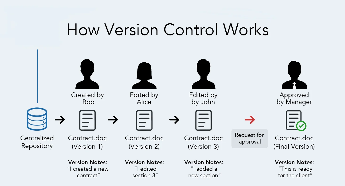 What Is A Backend Developer? Skills & Qualifications Needed