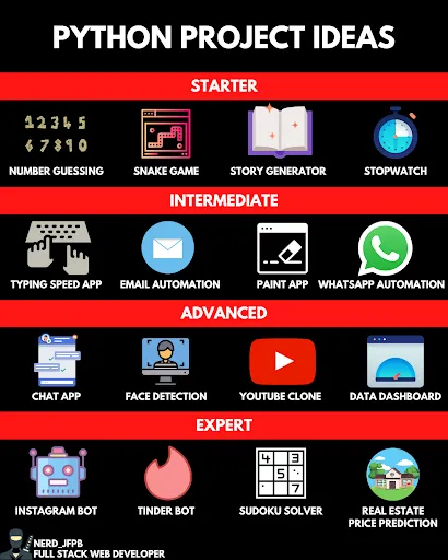 Python Project Ideas