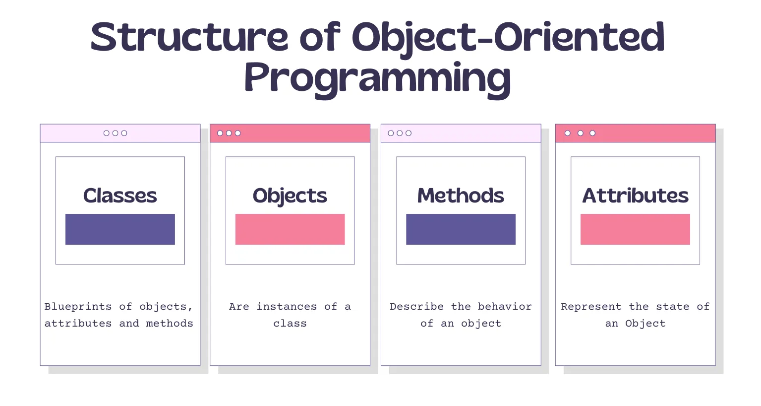 How To Become A Software Engineer Without A Degree In 2024