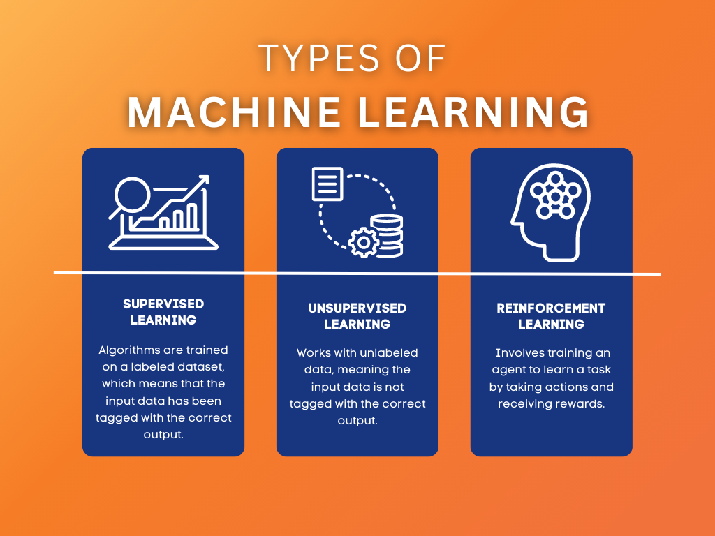 what-is-machine-learning