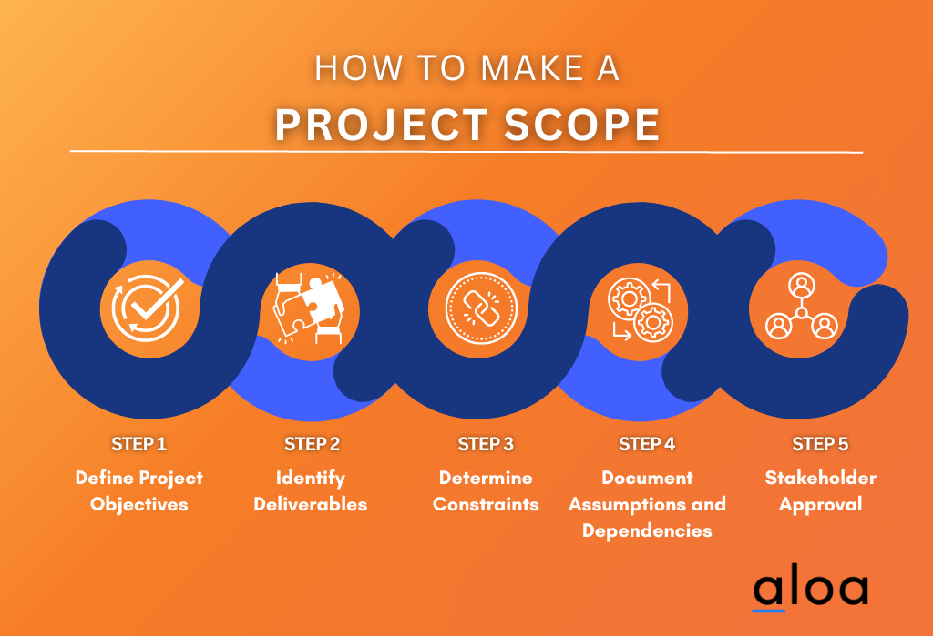 Project Scope: A Comprehensive Guide to Project Management