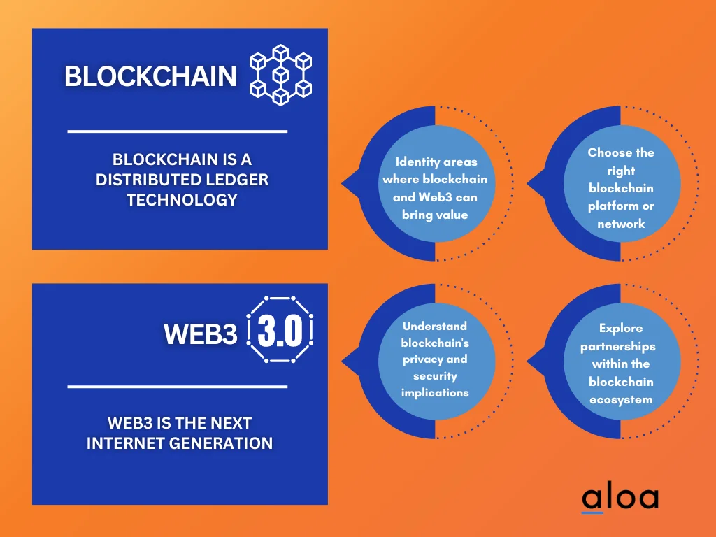 Blockchain and Web3 title card