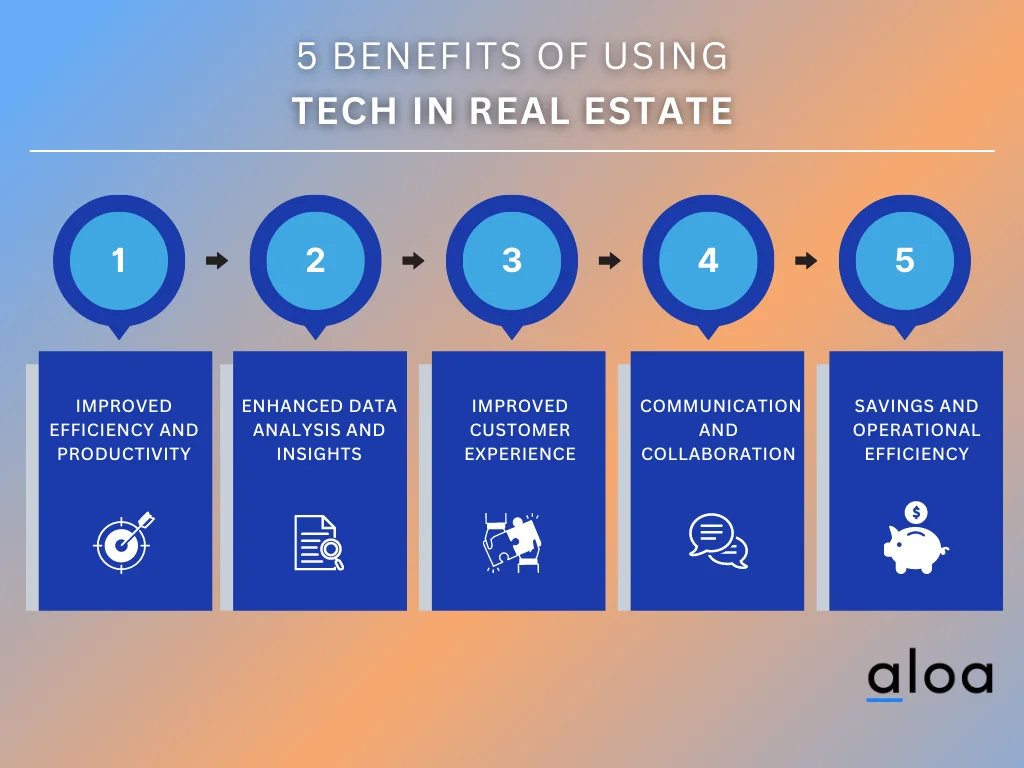 Tech in Real Estate The 10 Most Powerful Companies in 2024
