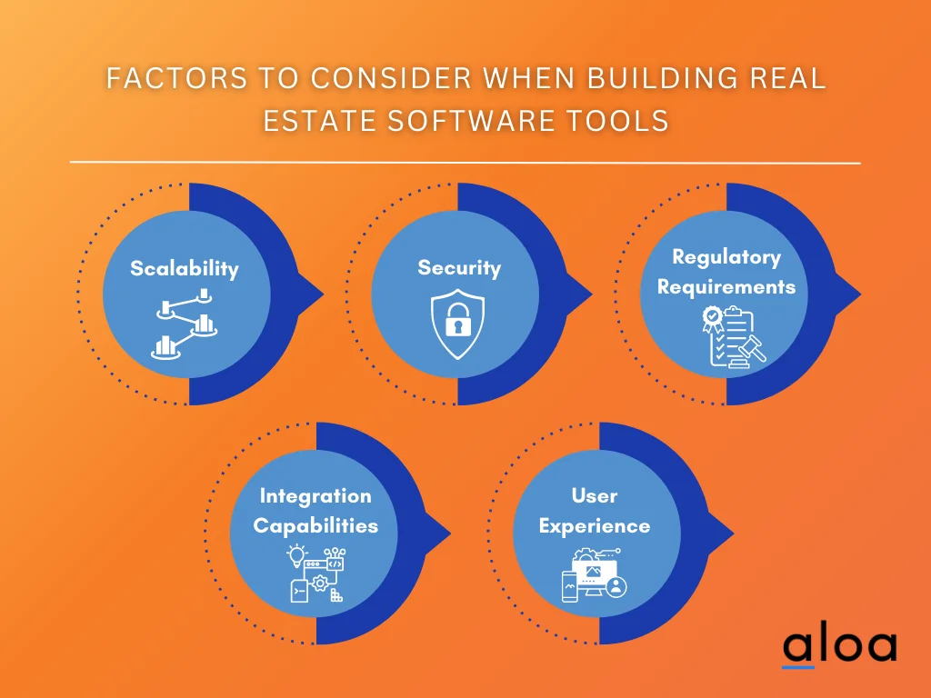 How to Build Impactful Real Estate Software Tools in 2023