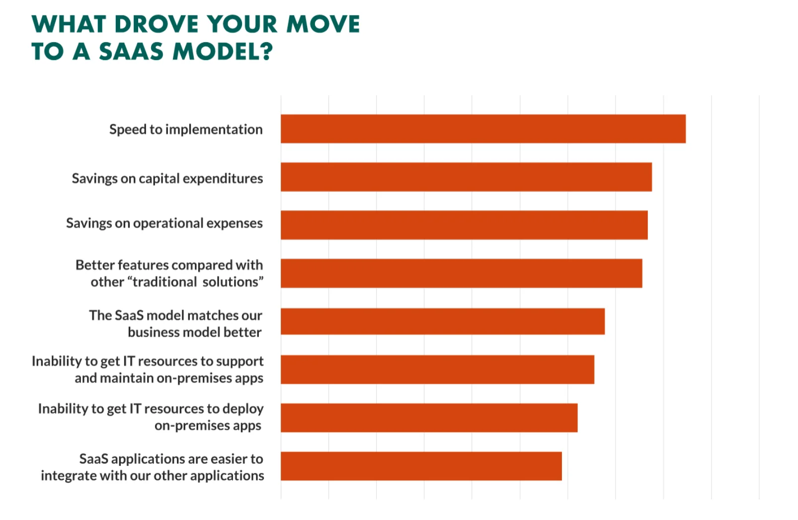 SaaS Trends To Look Out For in 2023 An InDepth Guide