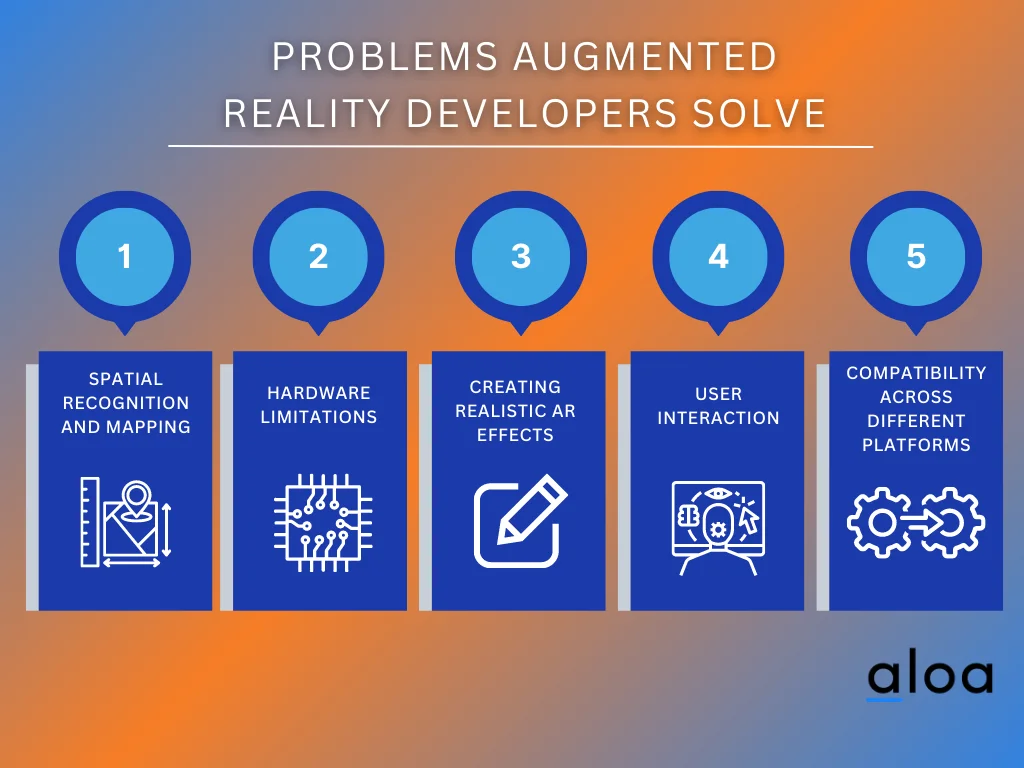 what do augmented reality developers do?