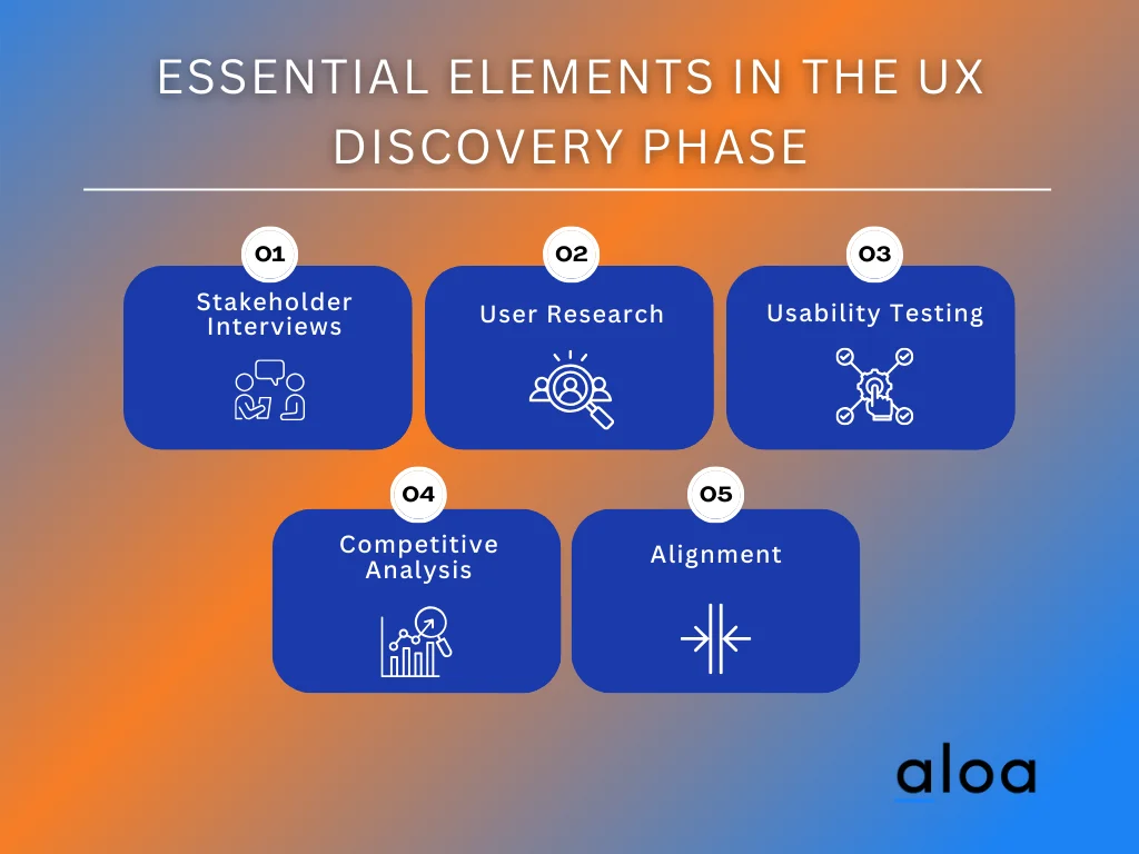 Essential Elements in the UX Discovery Phase