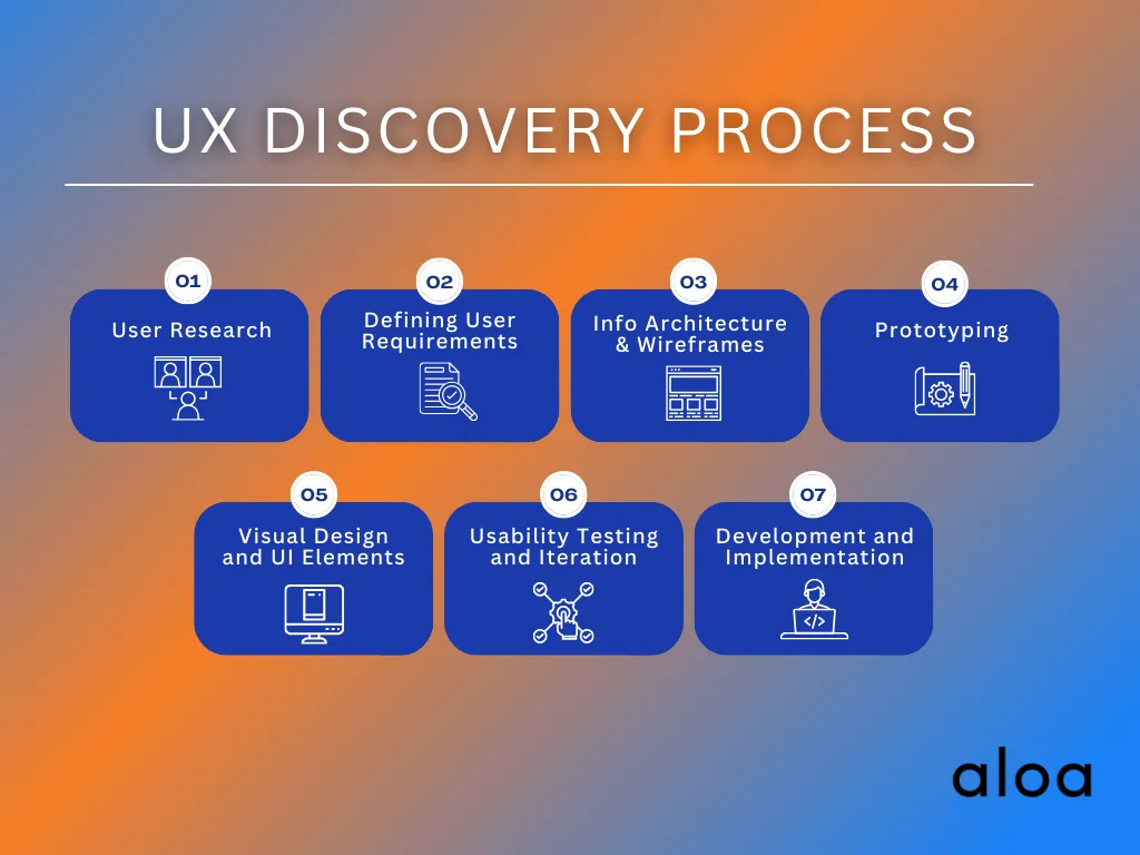 UX Discovery Process