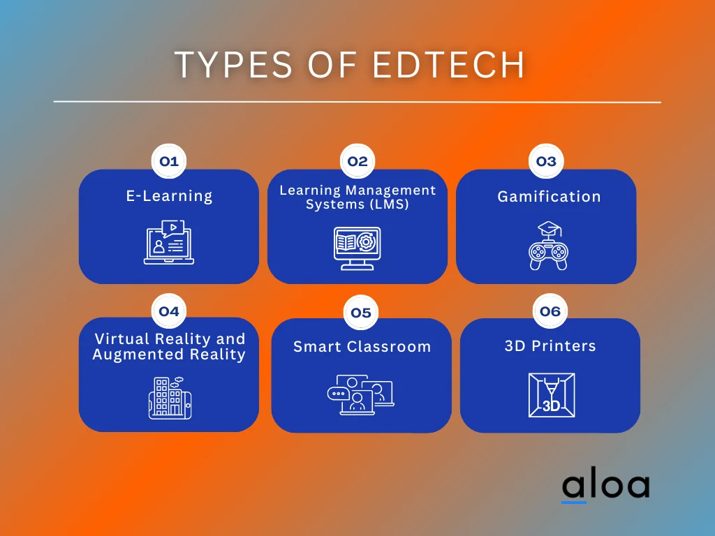 Edtech Industry Overview: Insights and Paths Forward 2024