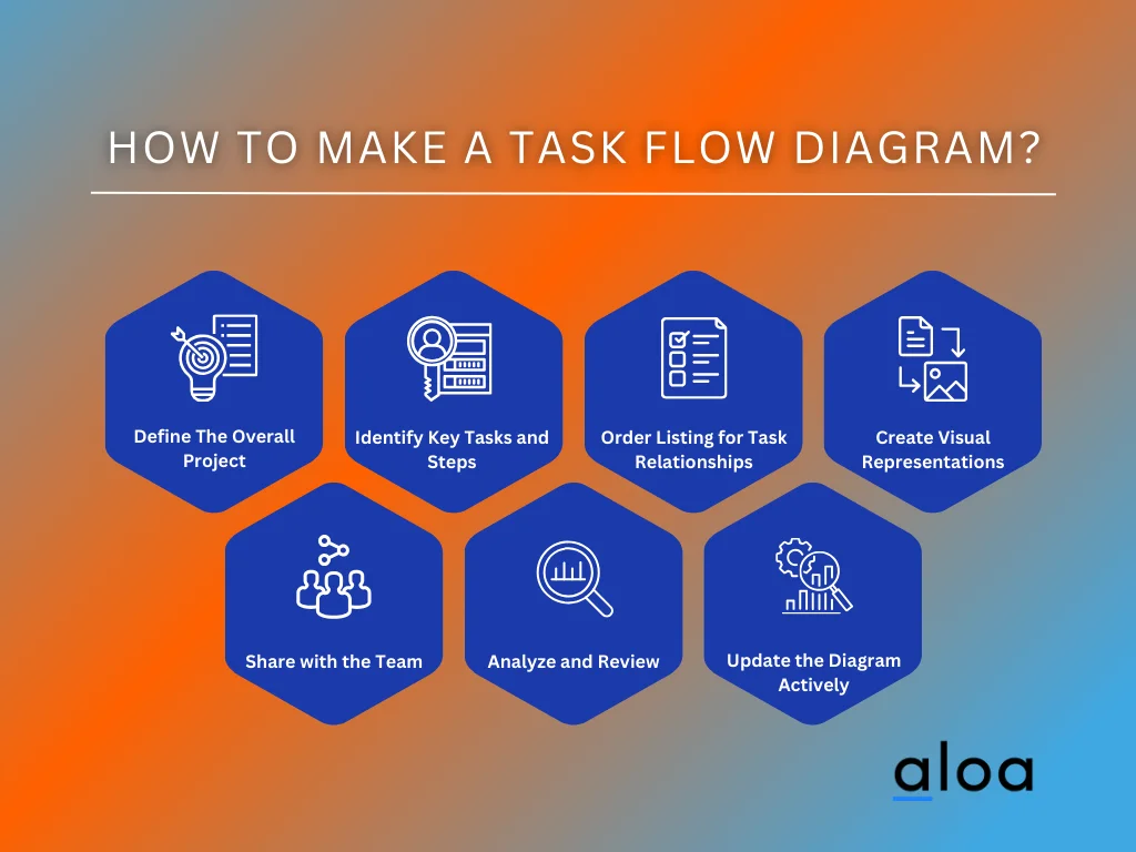 How to Make a Task Flow Diagram