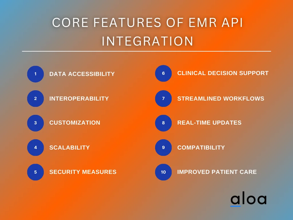 Core Features of EMR API Integration