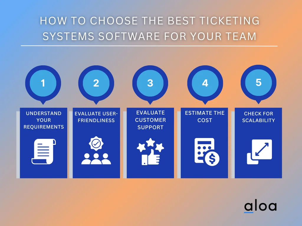 Best 7+ Ticketing Systems Software for Development Teams
