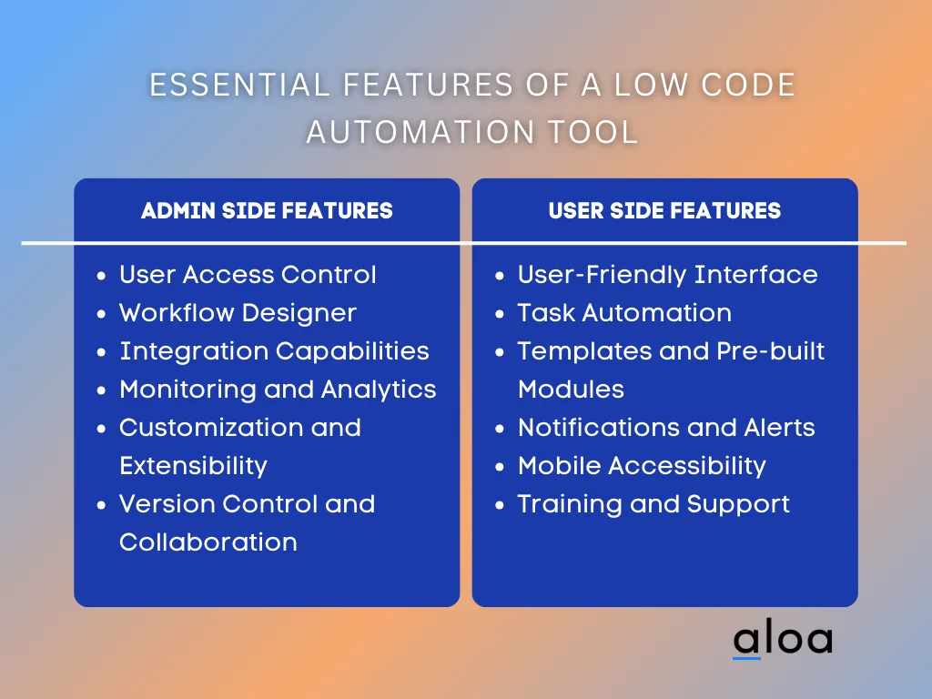 Discover the Best 7+ Low Code Automation Tools in 2024