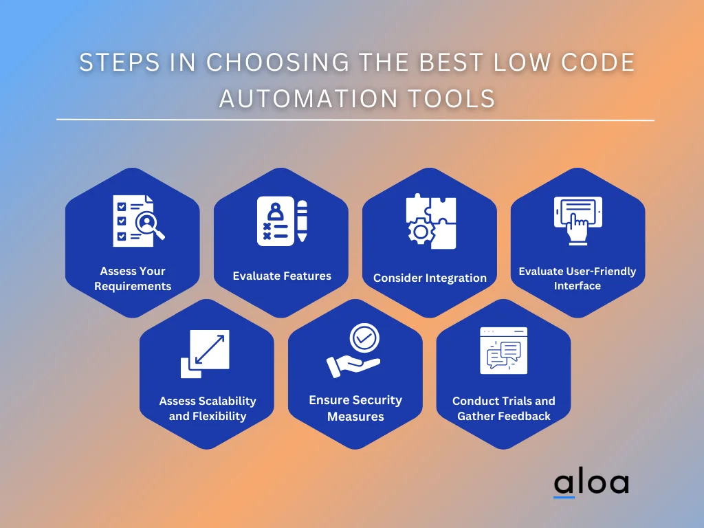 Discover the Best 7+ Low Code Automation Tools in 2024