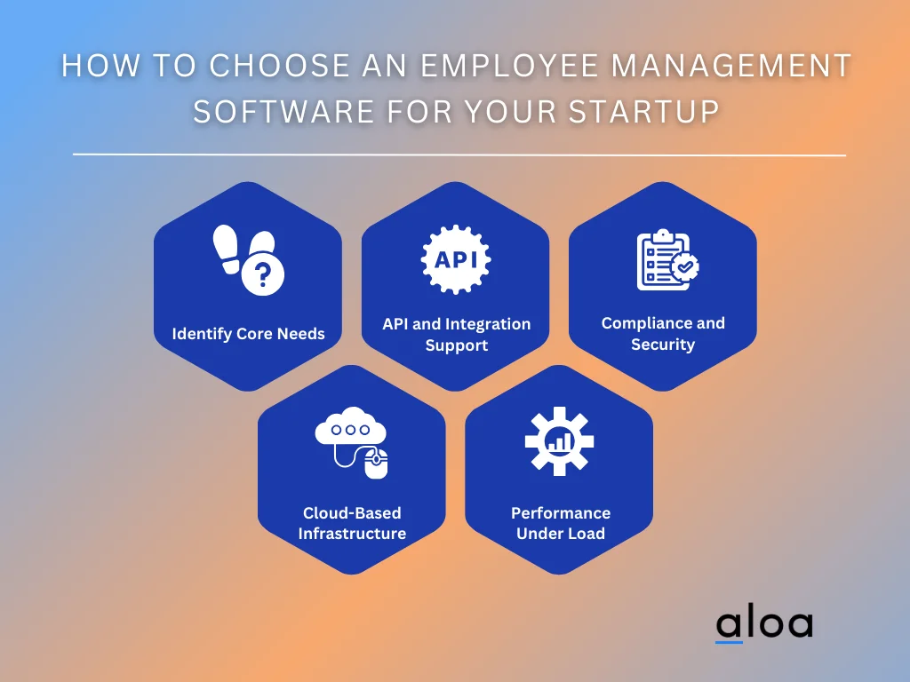 Best 7+ Employee Management Software for Growing Startups