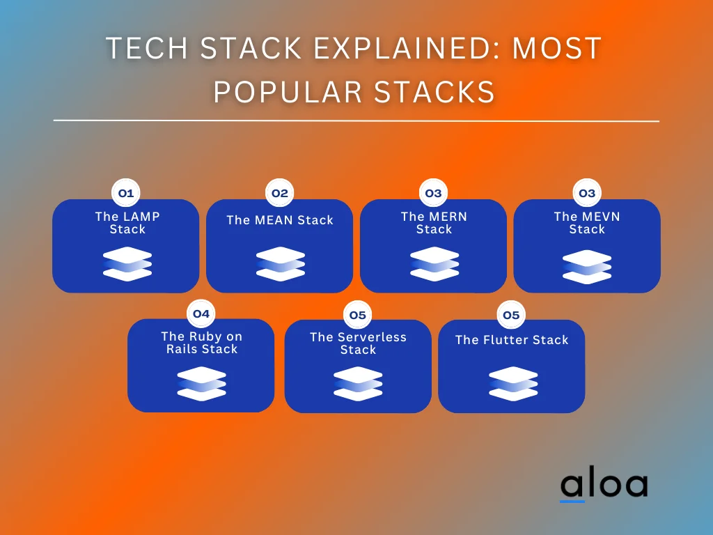 Tech Stack Explained_ Most Popular Stacks