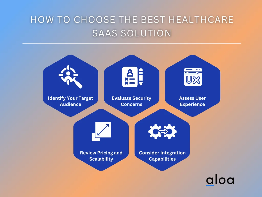 SaaS Healthcare Applications in Modern Medical Settings