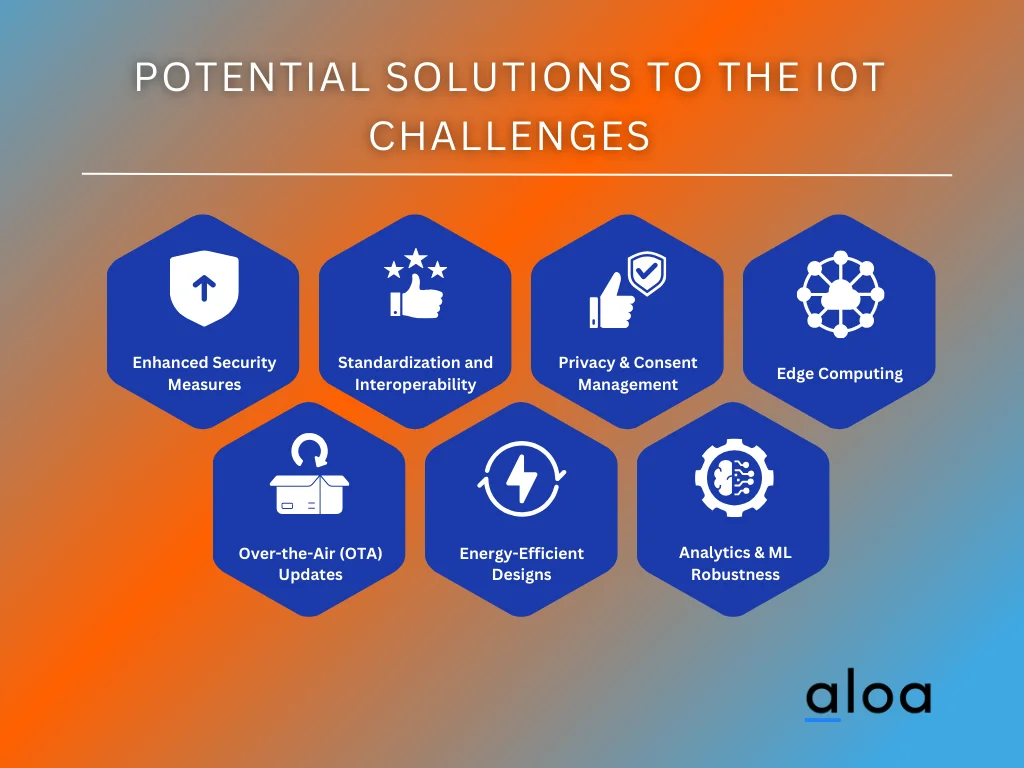 Potential Solutions to the IoT Challenges