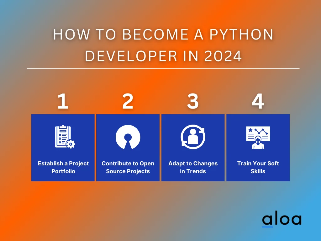 практика пайтон. питон язык программирования логотип. питон на практике марк саммерфилд. Python практика. питонтьютер.